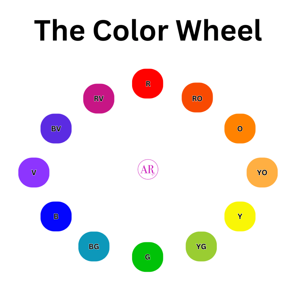 picture of the color wheel to learn color theory